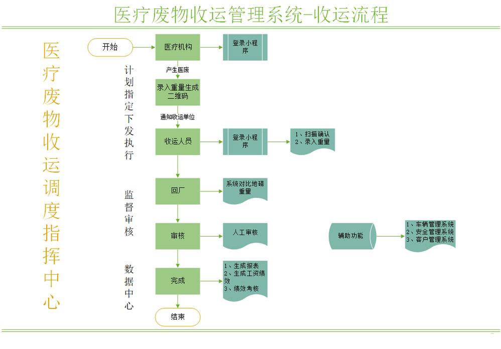 南京揭秘肿瘤药回收公司电话号码背后的行业真相与实操指南