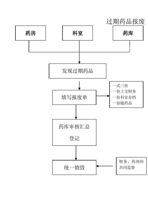 南京全国收药网官网入口查询药品 高效回收流程全解析