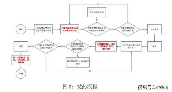 南京揭秘肿瘤药品厂家的价格逻辑与高价回收靶向药的正确姿势