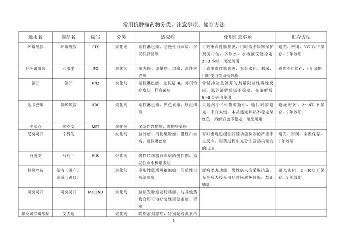 南京肿瘤药回收公司电话查询指南：高价回收靶向药渠道全解析