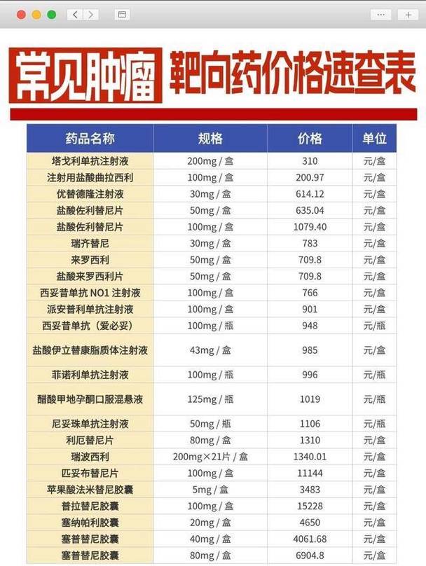 南京吐血整理肿瘤药物公司排名，建议收藏的闲置药变现指南